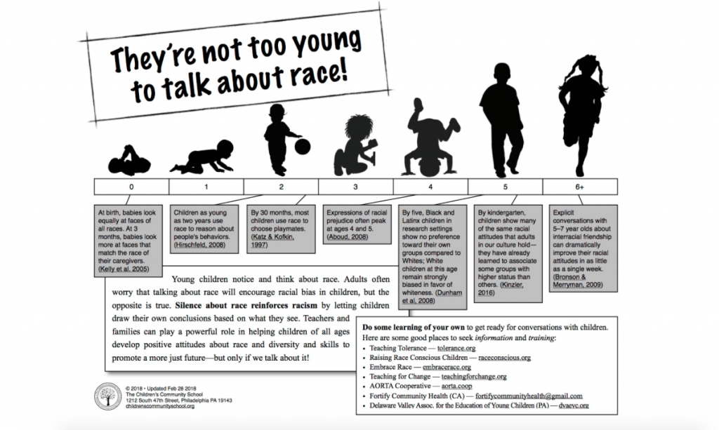 They're not too young to talk about race